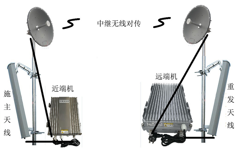 志仲镇智能无线拉远移频中继直放站近端机远端机